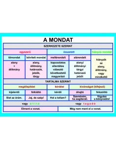 A mondat