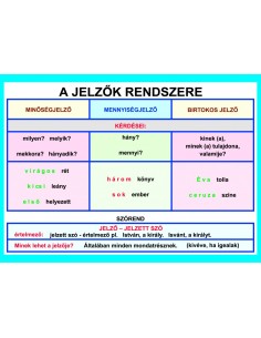A jelzok rendszere