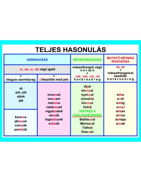Teljes hasonulás