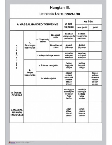 Magyar nyelvtan falitabló garnitúra
