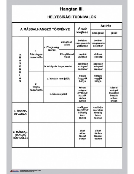 Magyar nyelvtan falitabló garnitúra