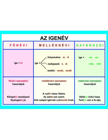 Magyar nyelvtan falitabló garnitúra