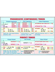 System of simple tenses - system of present tenses/ Progresive tenses - perfect tenses 2