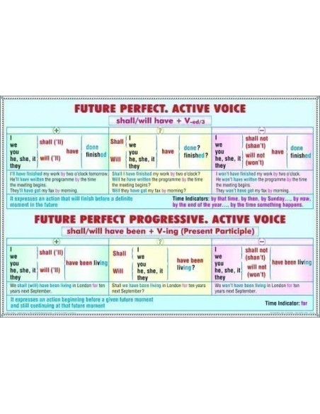 Future Perfect - Future/Perfect Progresive