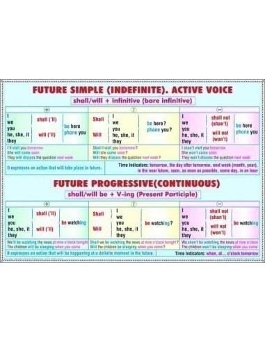 Future Perfect - Future/Perfect Progresive