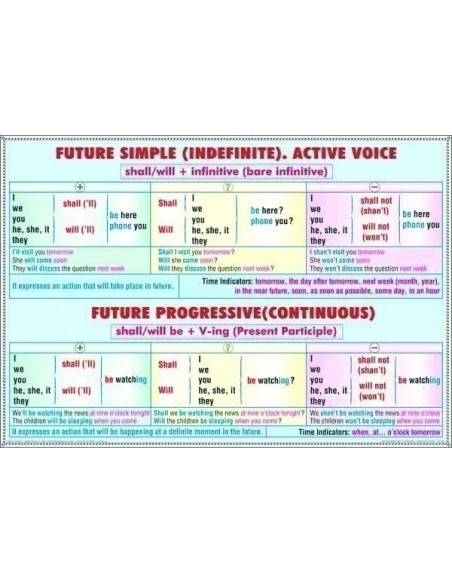 Future Perfect - Future/Perfect Progresive