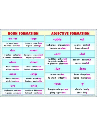 Verb tenses (1)/Noun formation & Adjective