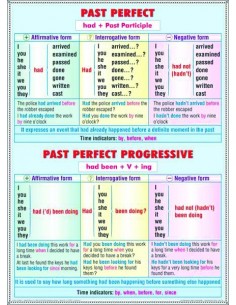 Past Perfect - Perfect Continuous / Nouns - Plural