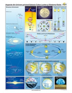 Aspecte din Univers privind Galaxia Calea Lactee si Sistemul Solar