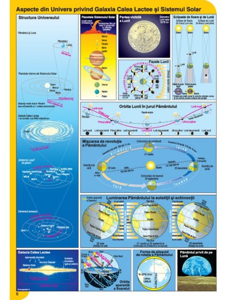 Atlas geografic scolar clasele 9-12 Atlas geografic scolar clasele 9-12
