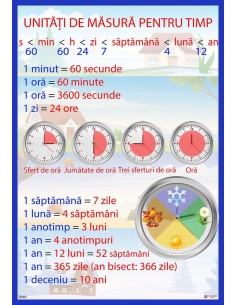 Unitati de masura pentru timp