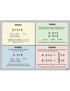 Planse matematice de perete