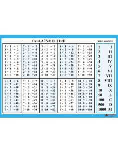 Planse matematice de perete 2