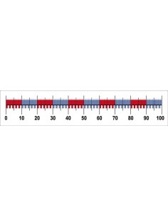 Axa numerelor de la 0 la +100