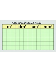 Tabele demonstrative de valori 2
