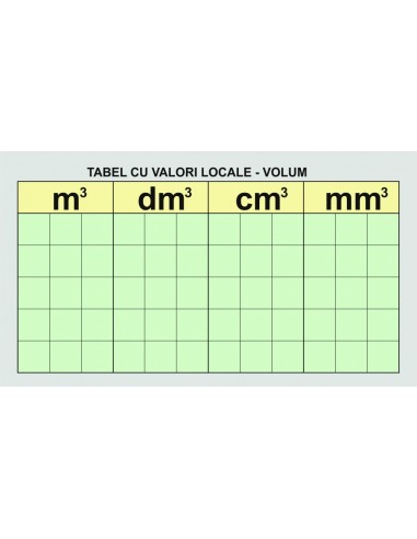 Tabele demonstrative de valori