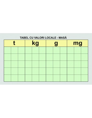 Tabele demonstrative de valori