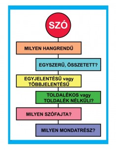 A szó