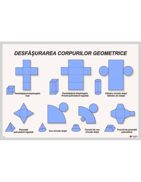 Desfasurarea corpurilor geometrice