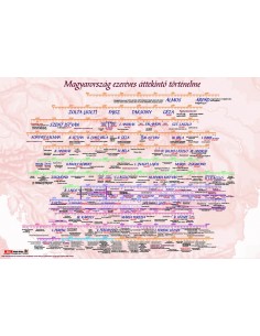 Magyarország áttekinthető történelme