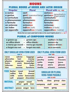 Nouns plural nouns latin-greec origin/ Rules of reading vowels