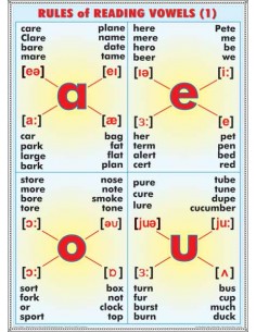 Nouns plural nouns latin-greec origin/ Rules of reading vowels 2
