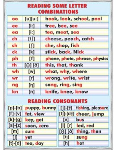 Reading some letter combinations/Ordinal numerals