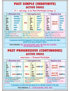Past Simple-Past Progressive/The verb to ask