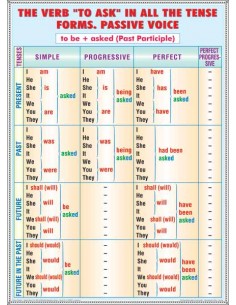 Past Simple-Past Progressive/The verb to ask 2