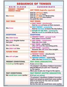 Sequence of tenses/ Patterns with infinitives and gerunds