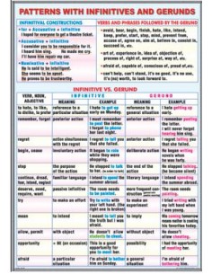 Sequence of tenses/ Patterns with infinitives and gerunds 2