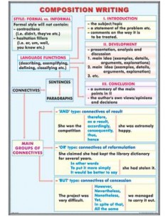 Composition writing/ The Adverb