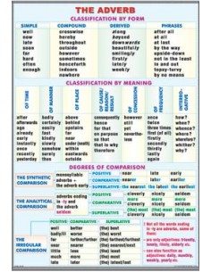 Composition writing/ The Adverb 2