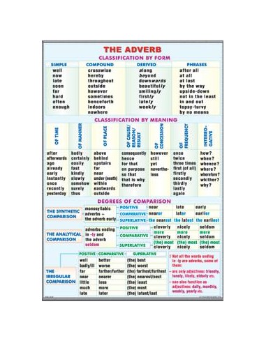 Composition writing/ The Adverb