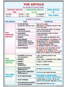 Correct use of some misleading words/ The article 2
