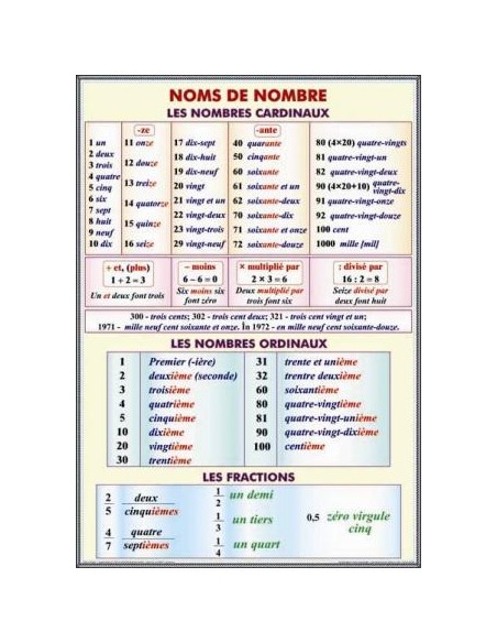 Noms de nombre. Les nombres cardinaux. Les nombres ordinaux. Le fractions/Adjectif. Nombre. Genre.