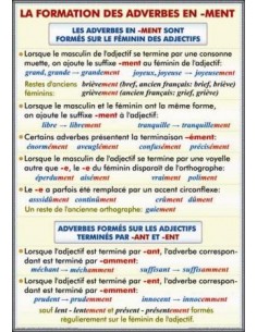 La formation des adverbs en - ment./L'imperatif avec les pronoms personnels