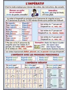 La formation des adverbs en - ment./L'imperatif avec les pronoms personnels 2