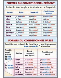 Present du sobjonctif. L'emploi du subjonctif/Formes du conditionnel present 2