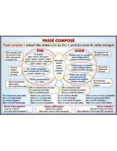 Futur immediat. Futur immediat dans le passe. Passe immediat/ Passe compose avec "avoir" et-"etre" 2