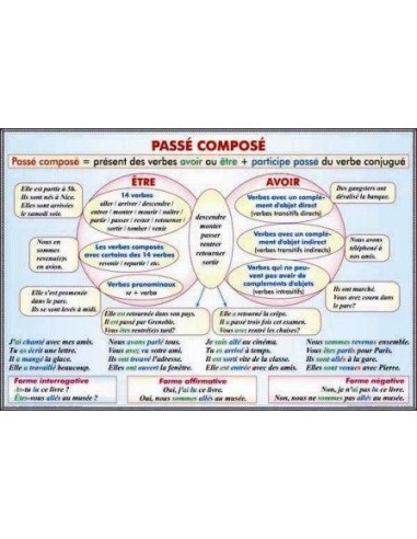 Futur immediat. Futur immediat dans le passe. Passe immediat/ Passe compose avec "avoir" et-"etre"