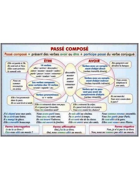 Futur immediat. Futur immediat dans le passe. Passe immediat/ Passe compose avec "avoir" et-"etre"