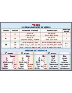 Verbe.Les trois groupes de verbes. Present de l'indicatif./Tableau de determinants. Articles. Adjectifs. Pronoms indefinis