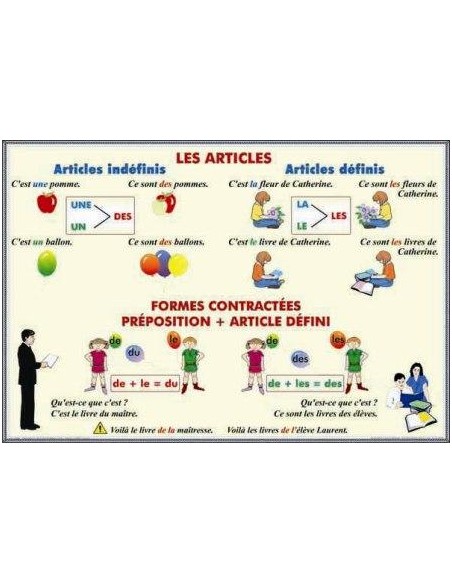 Les articles Formes contractees. Preposition + Article defini /Adjectifs et pronoms demonstratifs