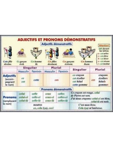 Les articles Formes contractees. Preposition + Article defini /Adjectifs et pronoms demonstratifs