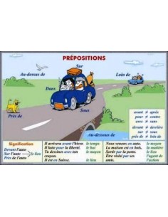 Prepositions. Significations. Contraires./Pronoms personnels. Place de pronoms