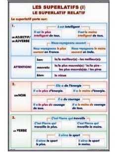 La concordance des temps à l`indicative/ Les superlatifs (I). Le superlative relatif 2