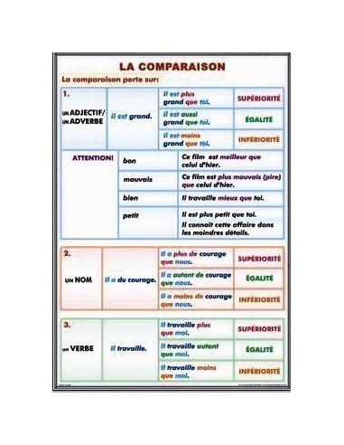 La comparaison/ Les superlatifs (II). Le superlative absolu