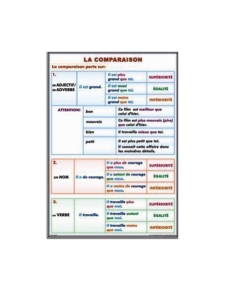 La comparaison/ Les superlatifs (II). Le superlative absolu