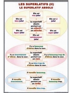 La comparaison/ Les superlatifs (II). Le superlative absolu 2